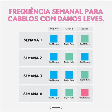 Cronograma Capilar Capitãs - Profissional